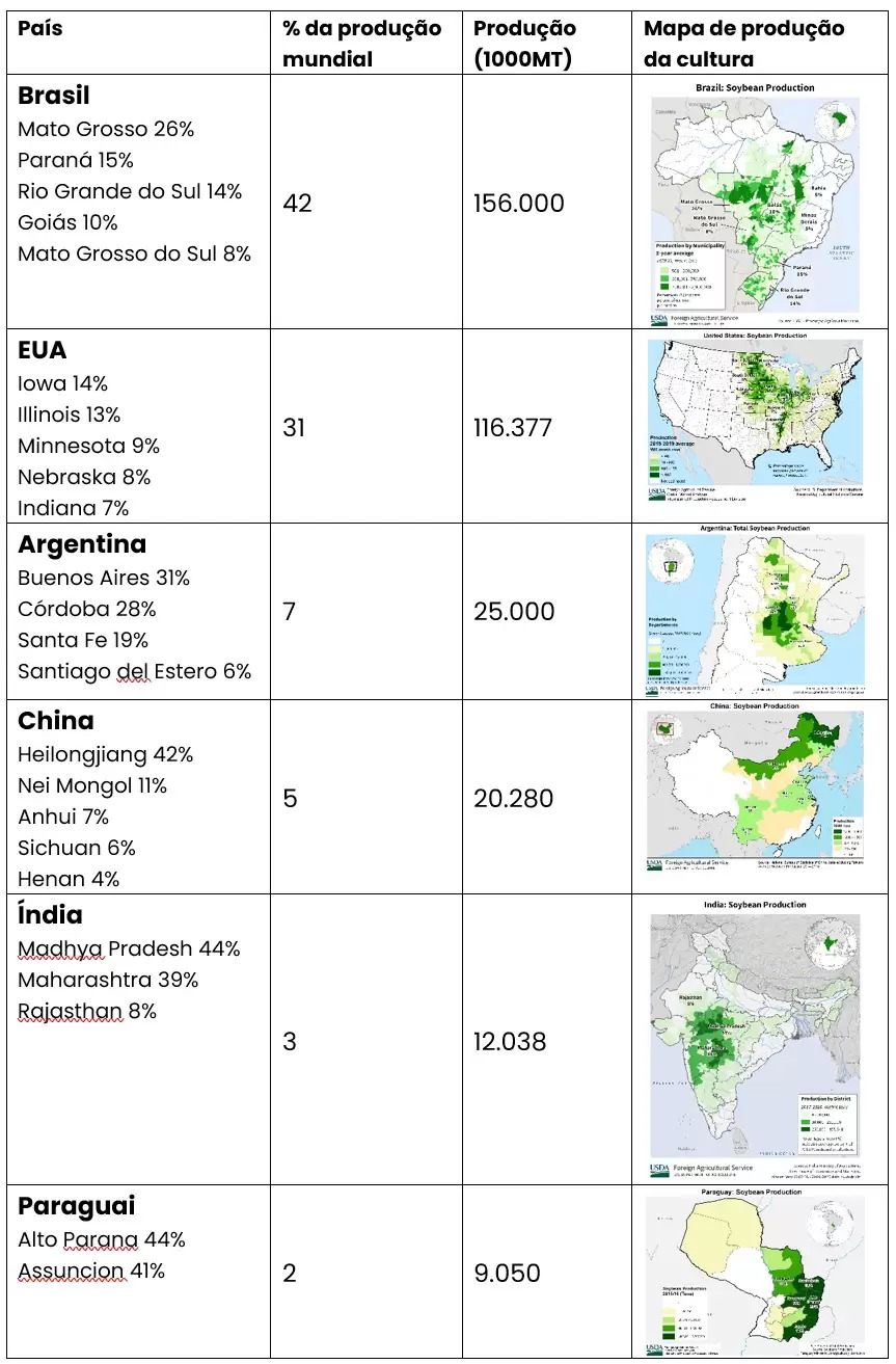 agropecuária: tabela de produção de soja mundial 2023